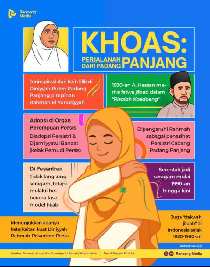 You are currently viewing Khoas Dan Persis